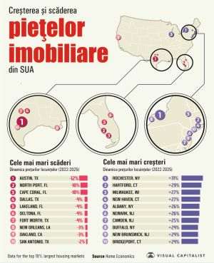 Cererea de locuinţe din SUA - solidă în Est şi Vest, slabă în Sud